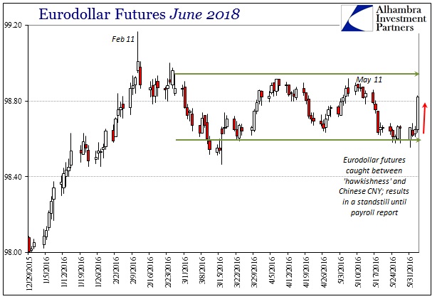 ABOOK June 2016 CNY Eurodollar futures June 2018 Shorter