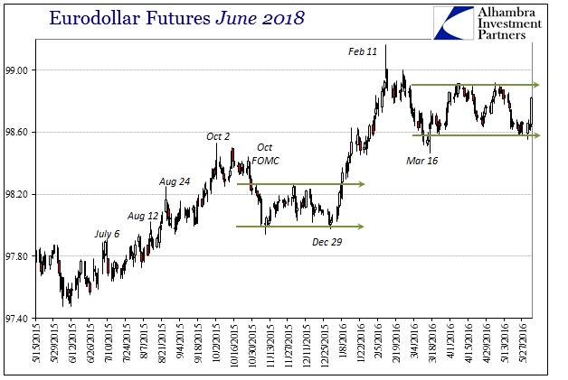 ABOOK June 2016 CNY Eurodollar futures June 2018