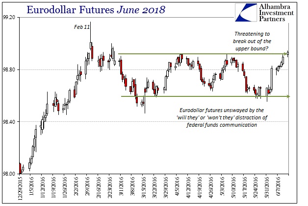 ABOOK June 2016 China Eurodollar Futures June 2018