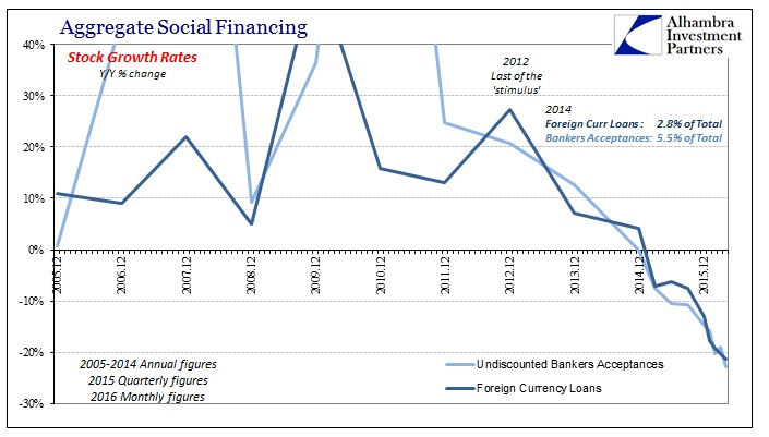 ABOOK June 2016 China SAFE For Financing Zoom