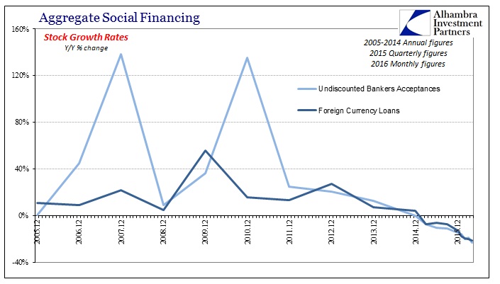 ABOOK June 2016 China SAFE For Financing