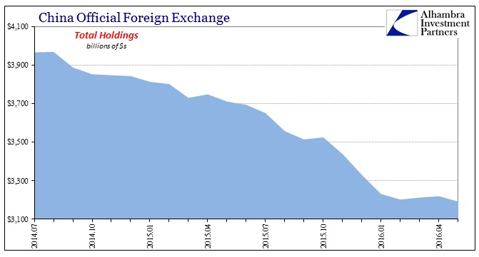 ABOOK June 2016 China SAFE Forex Total