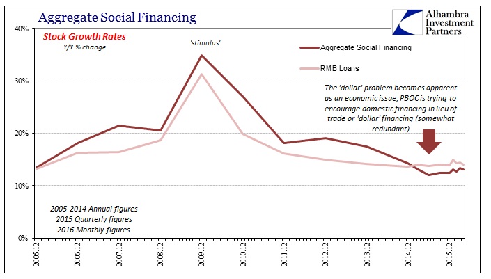 ABOOK June 2016 China SAFE Internal vs External