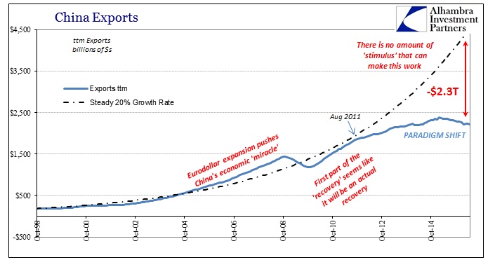 ABOOK June 2016 China Trade Exports Baseline