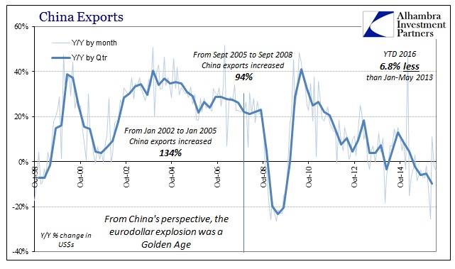 ABOOK June 2016 China Trade Exports Longer