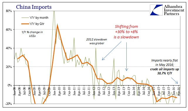 ABOOK June 2016 China Trade Imports