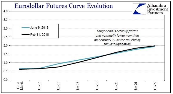 ABOOK June 2016 Dollar Eurodollar Curve Feb 11 Comp