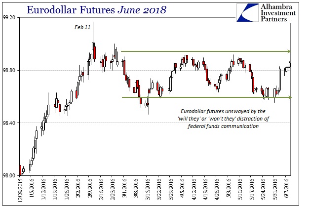 ABOOK June 2016 Dollar Eurodollar June 2018 Recent