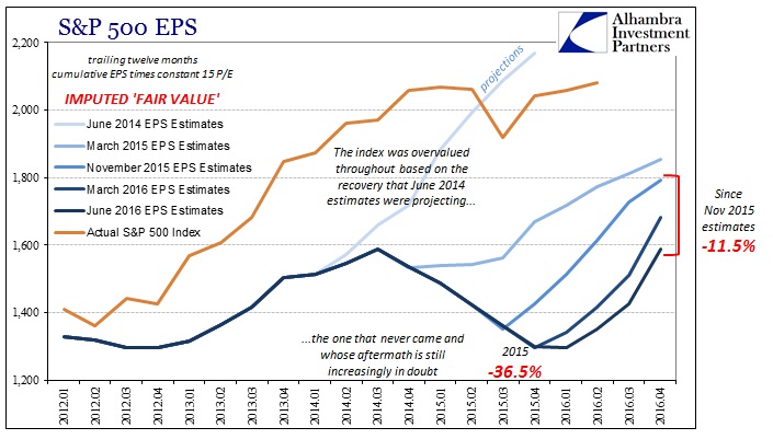 ABOOK June 2016 EPS Valuations