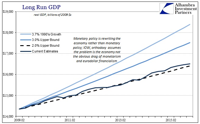 ABOOK June 2016 FOMC Projections Long Run Variables