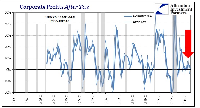 ABOOK June 2016 GDP Corp Profits After Tax YY
