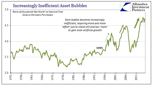 ABOOK June 2016 GDP Inefficient Bubbles