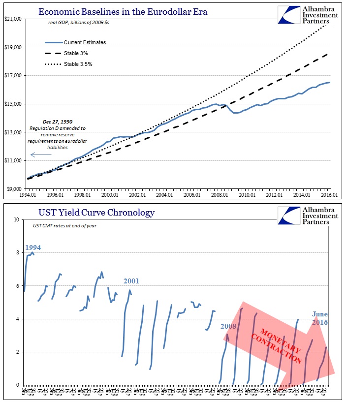 ABOOK June 2016 Income Effect GDP Baseline UST Curves