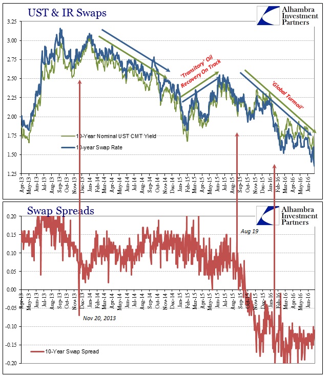 ABOOK June 2016 Income Effect Rising Yields Stimulus Recent