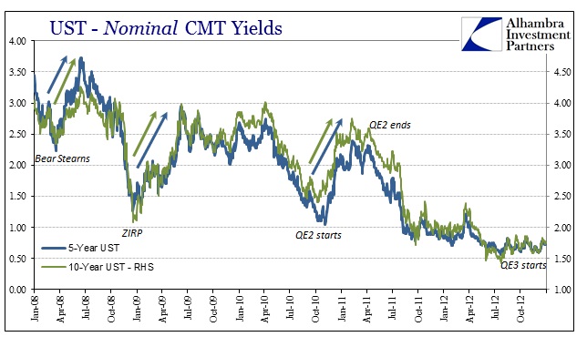 ABOOK June 2016 Income Effect Rising Yields Stimulus