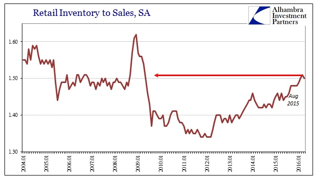ABOOK June 2016 Inventory Retail