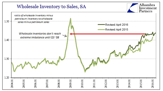 ABOOK June 2016 Inventory Wholesale Revisions