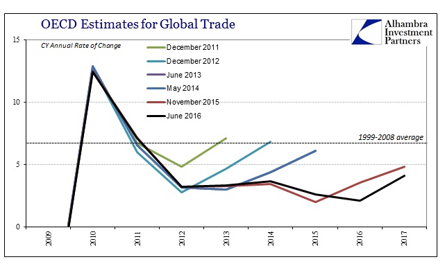 ABOOK June 2016 OECD Global Trade YY