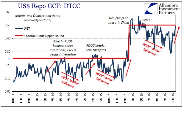 ABOOK June 2016 Repo DTCC GC UST