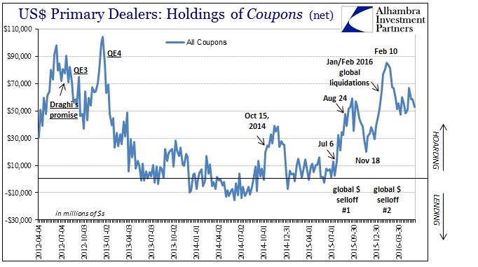 ABOOK June 2016 Repo Dealer Hoarding Recent