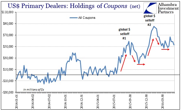 ABOOK June 2016 Repo Dealer Hoarding Repeat