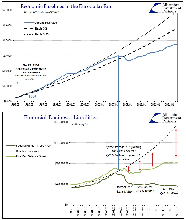 Never QE US Baseline 1