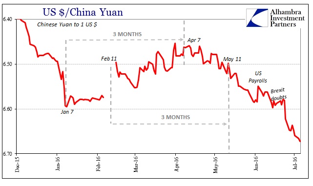 ABOOK July 2016 China PMI CNY 3m