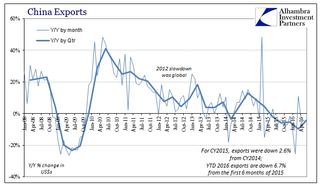 ABOOK July 2016 China Trade Exports