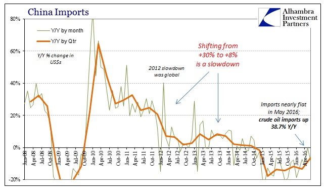 ABOOK July 2016 China Trade Imports