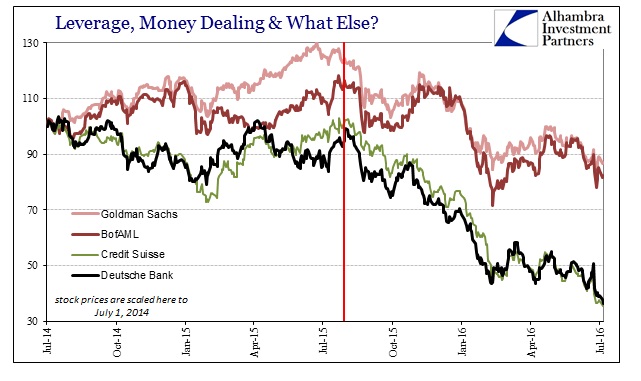 ABOOK July 2016 Eurodollar Bubbles Bank Stocks