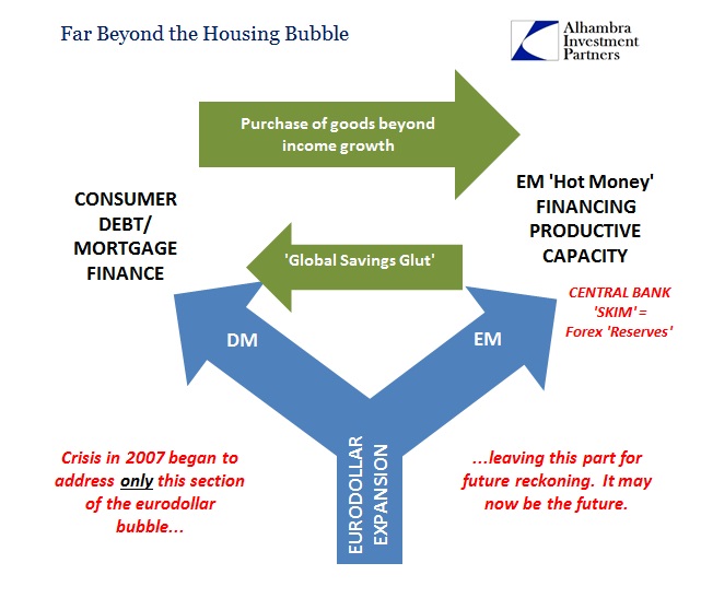 ABOOK July 2016 Eurodollar Bubbles