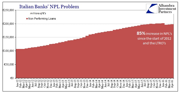 ABOOK July 2016 Europe Italy Bank NPLs