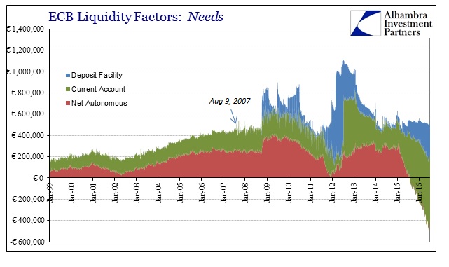 ABOOK July 2016 Europe Total Liquidity Needs