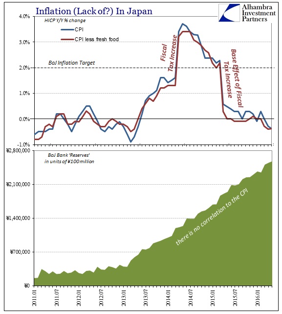 ABOOK July 2016 FOMC BoJ CPI Reserves