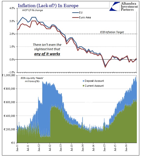 ABOOK July 2016 FOMC ECB HICP Liquidity Needs