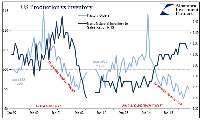 ABOOK July 2016 Factory Orders vs Inventory