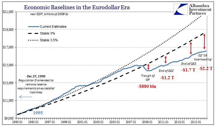 ABOOK July 2016 GDP Baseline Hole Lower