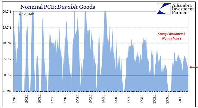 ABOOK July 2016 GDP PCE Durable Goods