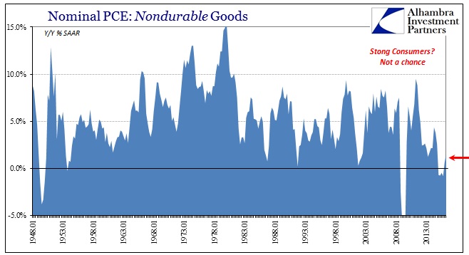 ABOOK July 2016 GDP PCE NonDurable Goods