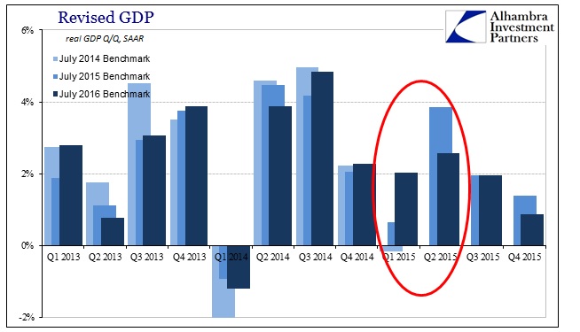 ABOOK July 2016 GDP Revisions QQ