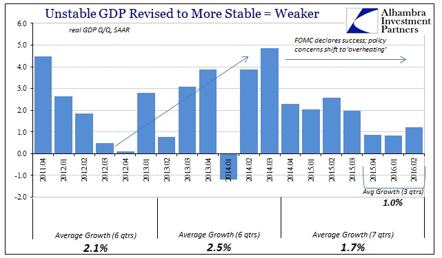 ABOOK July 2016 GDP Weakers