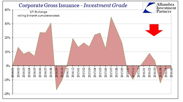 ABOOK July 2016 Issuance IG 3m