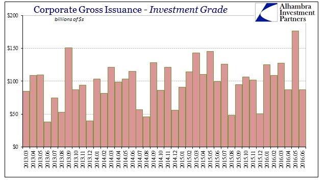 ABOOK July 2016 Issuance IG Monthly