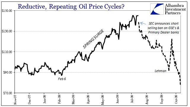 ABOOK July 2016 Oil Seasonality 2008