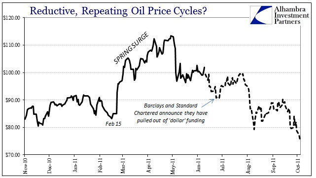 ABOOK July 2016 Oil Seasonality 2011