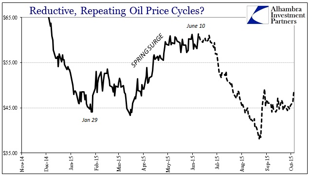 ABOOK July 2016 Oil Seasonality 2015