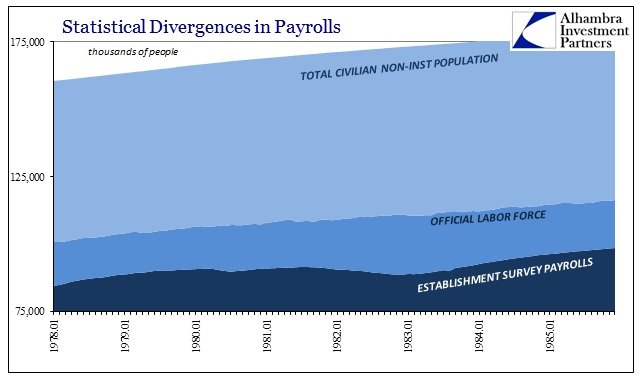 ABOOK July 2016 Payrolls Cycle 1980s
