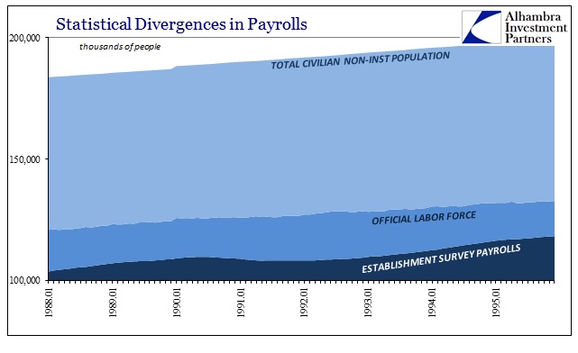 ABOOK July 2016 Payrolls Cycle 1990s