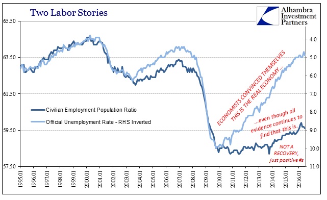 ABOOK July 2016 Payrolls UE Rate Empl Pop