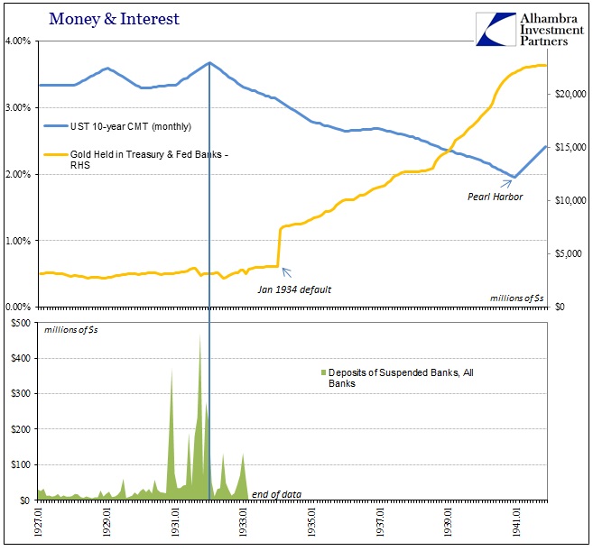 ABOOK July 2016 Rates 1930s 10s v Gold Bank Suspensions